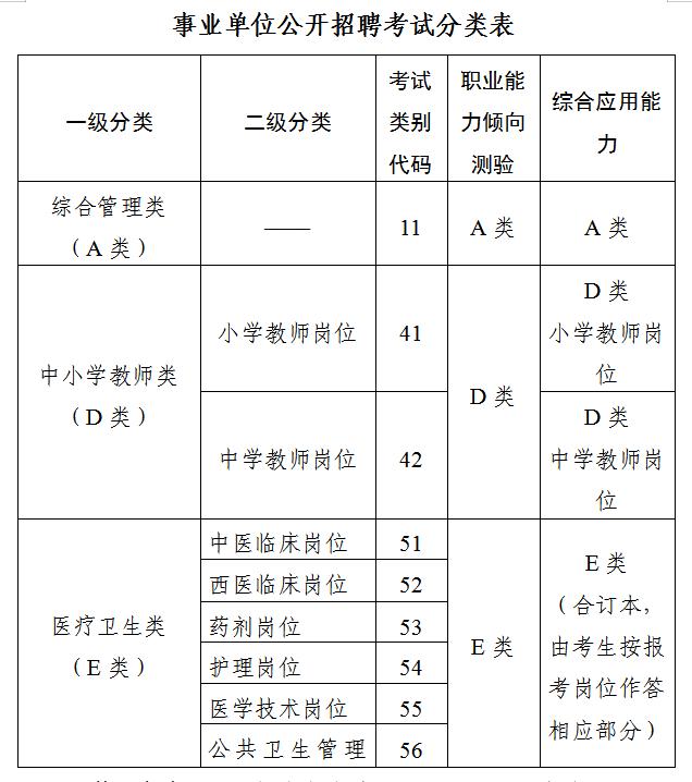 事業(yè)單位公開(kāi)招聘考試分類表.jpg